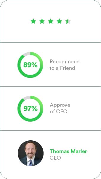 Reviews Mobile
