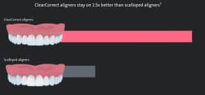 CLEARCORRECT VS SCALLOPED ALLIGNERS